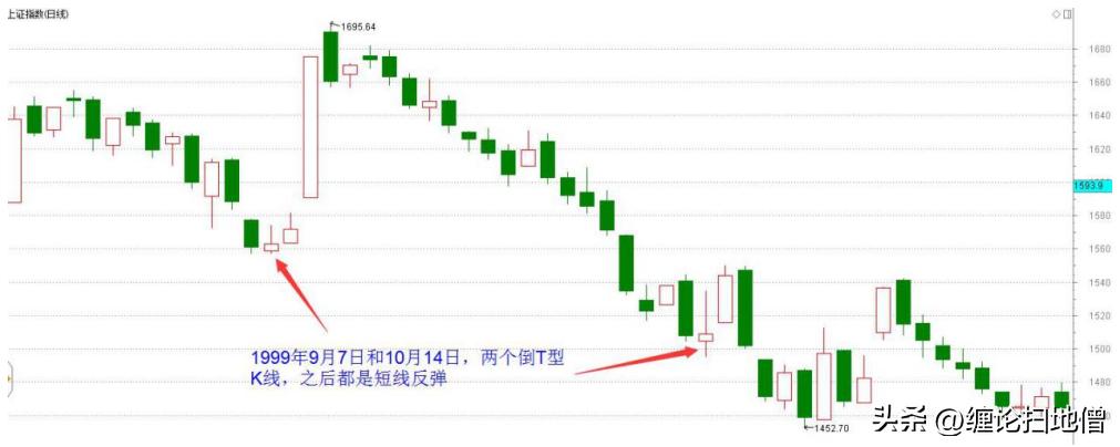 倒t型k线,倒t型k线后大涨的股