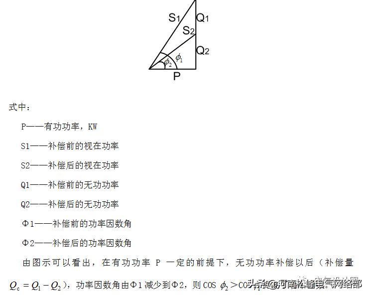 静止式无功补偿装置技术特点,无功补偿的分类及原理