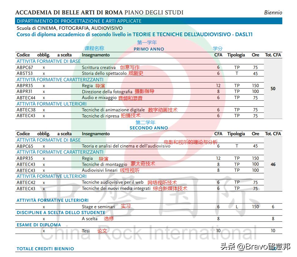 罗马美术学院的多媒体设计专业,罗马美术教学