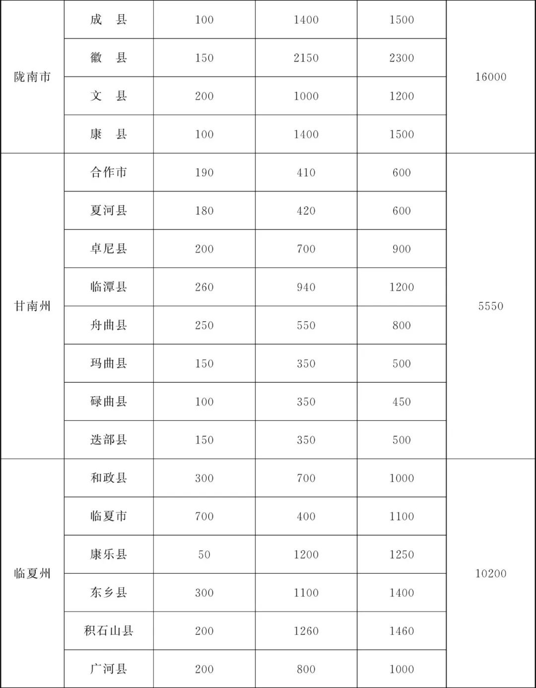 甘肃省为民兴办10件实事,甘肃省两会将为民所办的十件实事