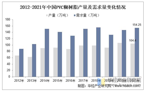 中国PVC树脂产量,2019年pvc树脂产量