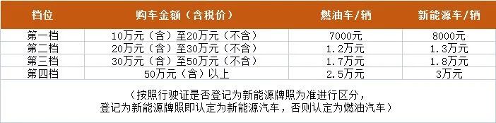 深圳龙岗区购车补贴有人领到了吗,最新深圳购车补贴一览表