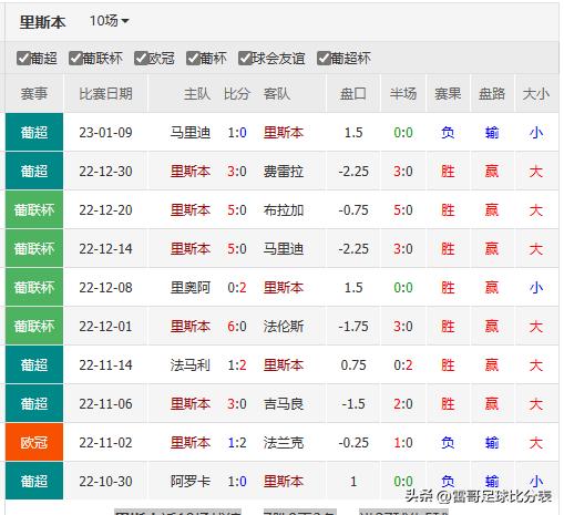 足球比赛皇马vs塞维利亚回放,皇马vs塞尔塔最新情报