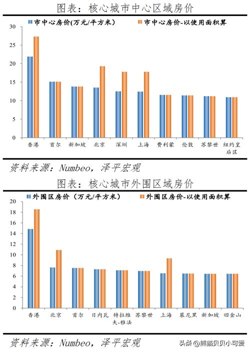 中国和越南边境的房价,中国离越南近的房价又如何