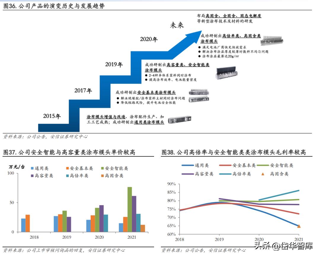 曼恩斯特一套涂布模具多少钱,曼特斯涂布模头