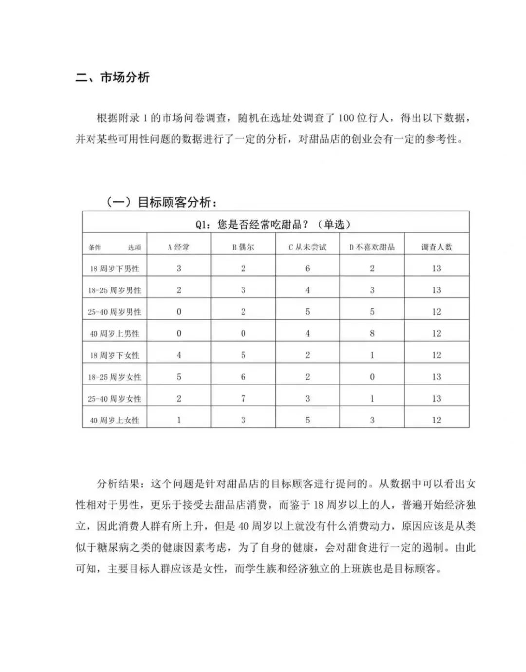 近几年那些成功创业的年轻人都做对了什么？一定要写创业计划书
