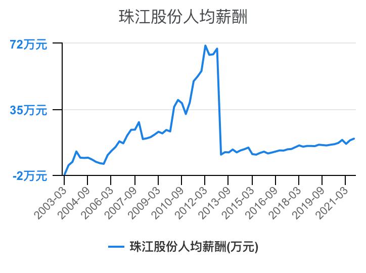 住宅物业和商业物业收入,万科物业1-40级薪酬等级表