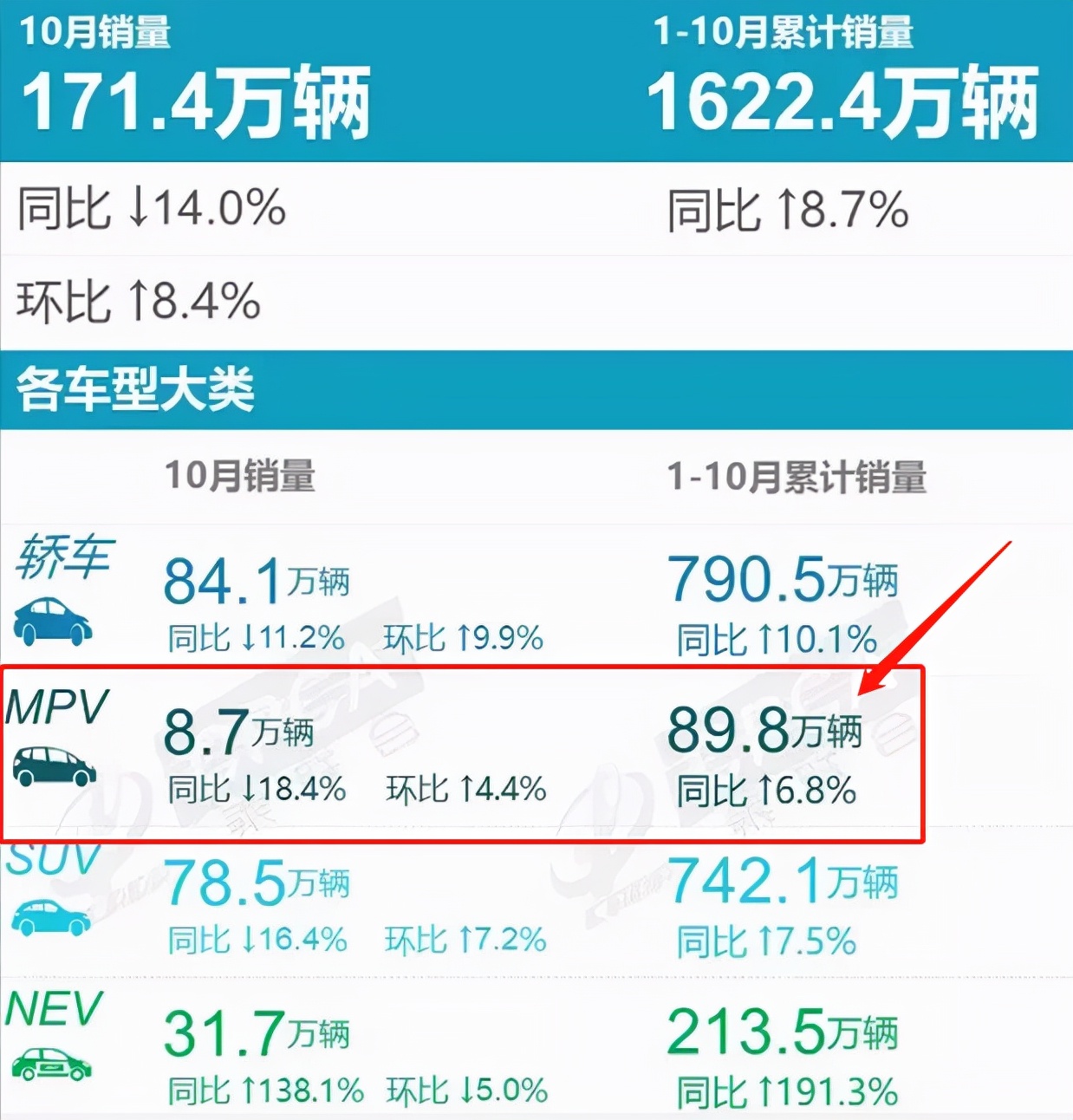 mpv的优点是什么,终于知道为啥买mpv
