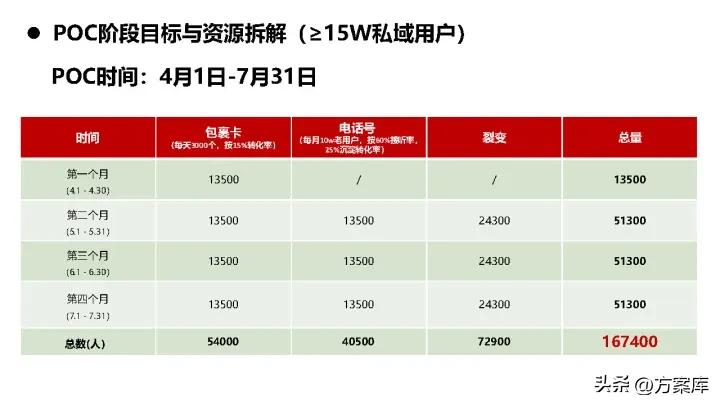 京东超市运营计划书,京东私域流量搭建方法