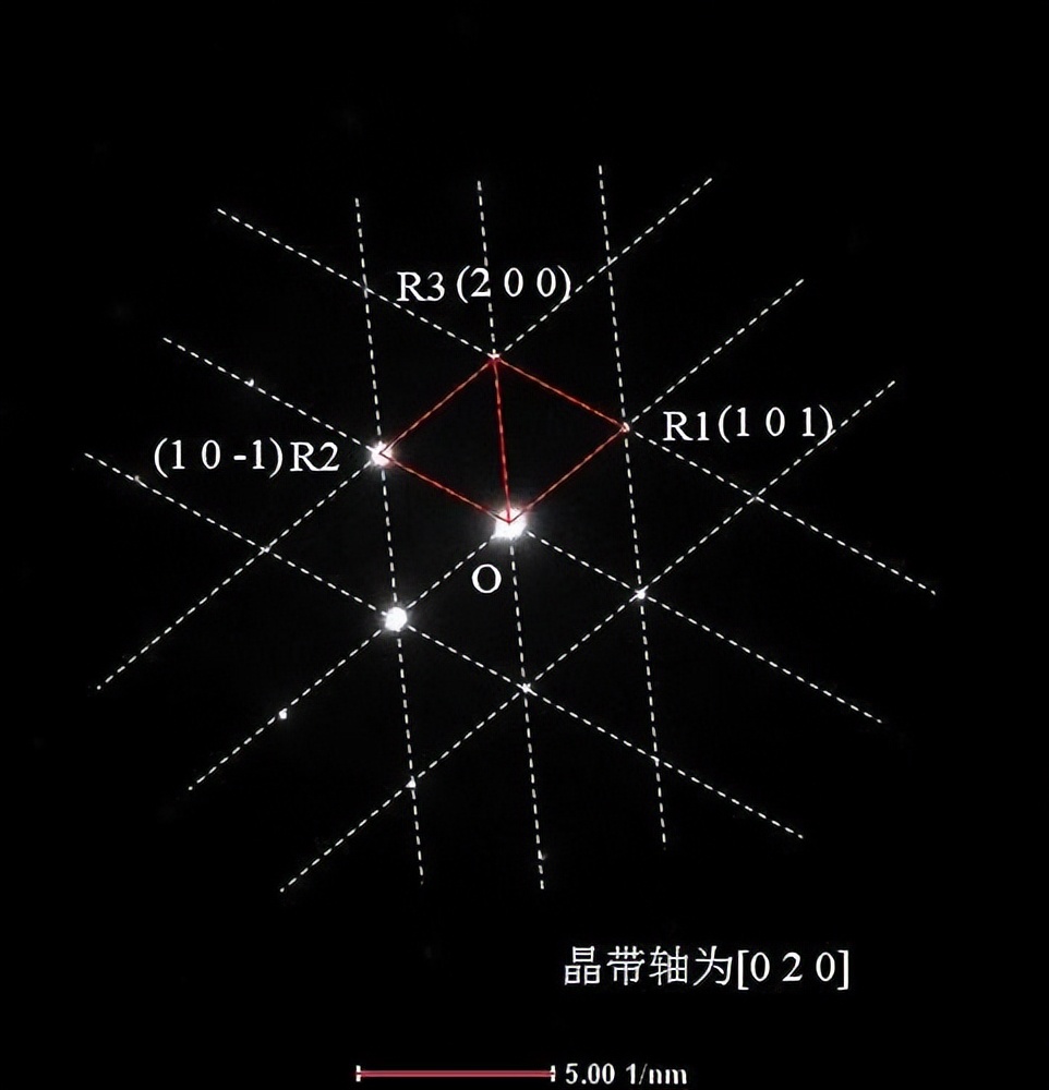 透射电镜衍射斑点坐标怎么确定,透射电镜衍射斑点标定