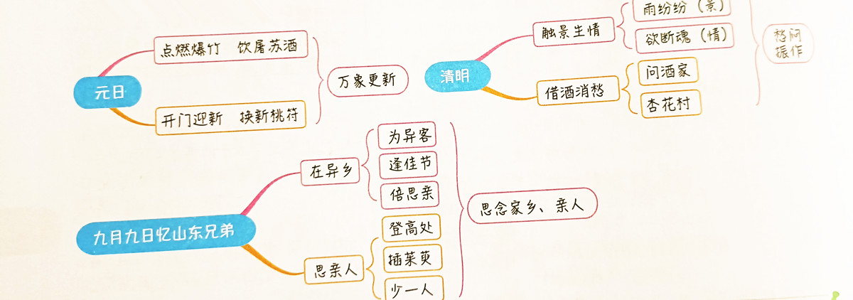 三年级下册语文第三单元习作300字,三年级下册语文第三单元巩固训练