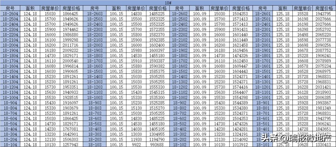 南滨江一期限价,南滨江房子