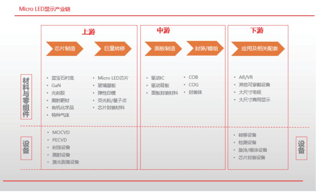 microled鏁欑▼,microled鍙傛暟璁剧疆
