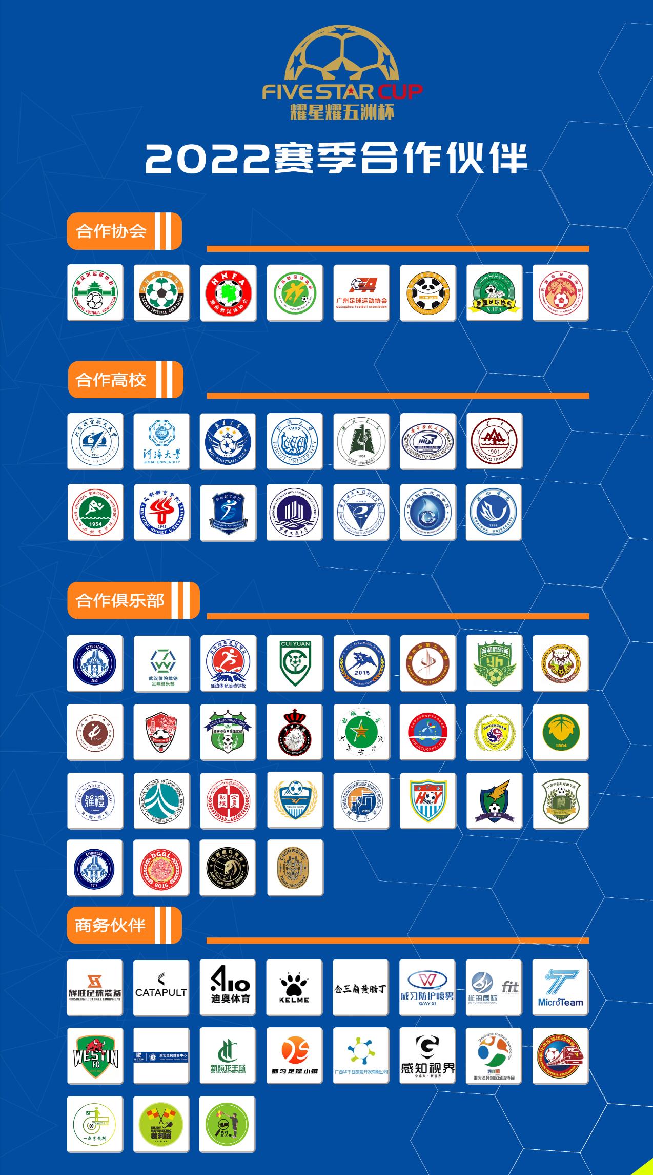 星耀五洲杯贵州赛区,星耀五洲杯贵州都匀足球夏训基地