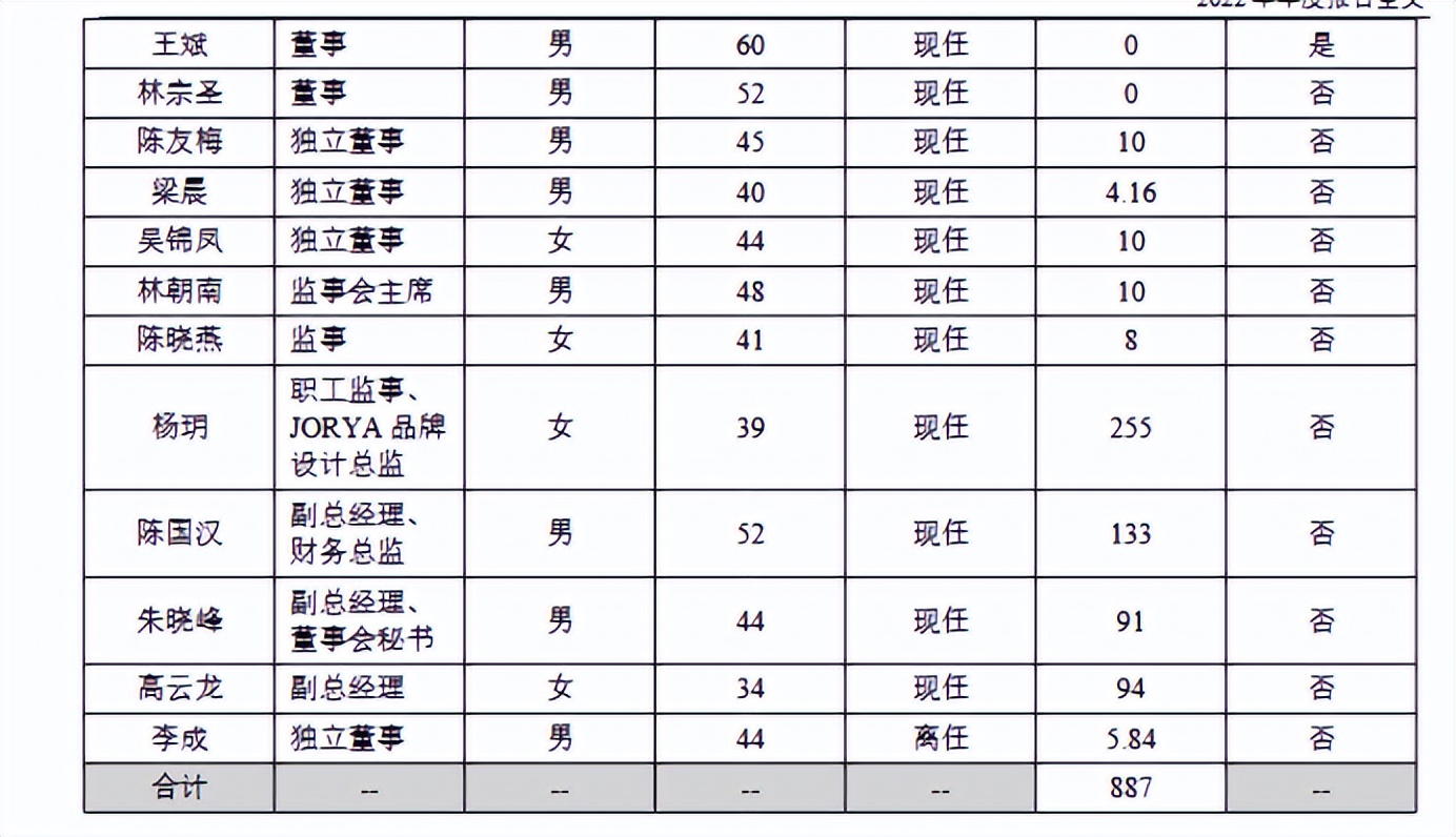 欣贺股份董事长孙柏豪31岁就二代接班其父退居二线真早