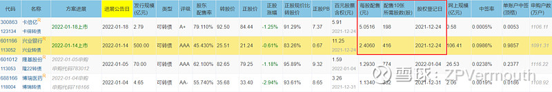 抢权配售从哪里查询,抢权配售操作教程