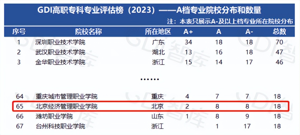 专科学校热门专业排行榜最新,高职院校热门专业排名前十有哪些