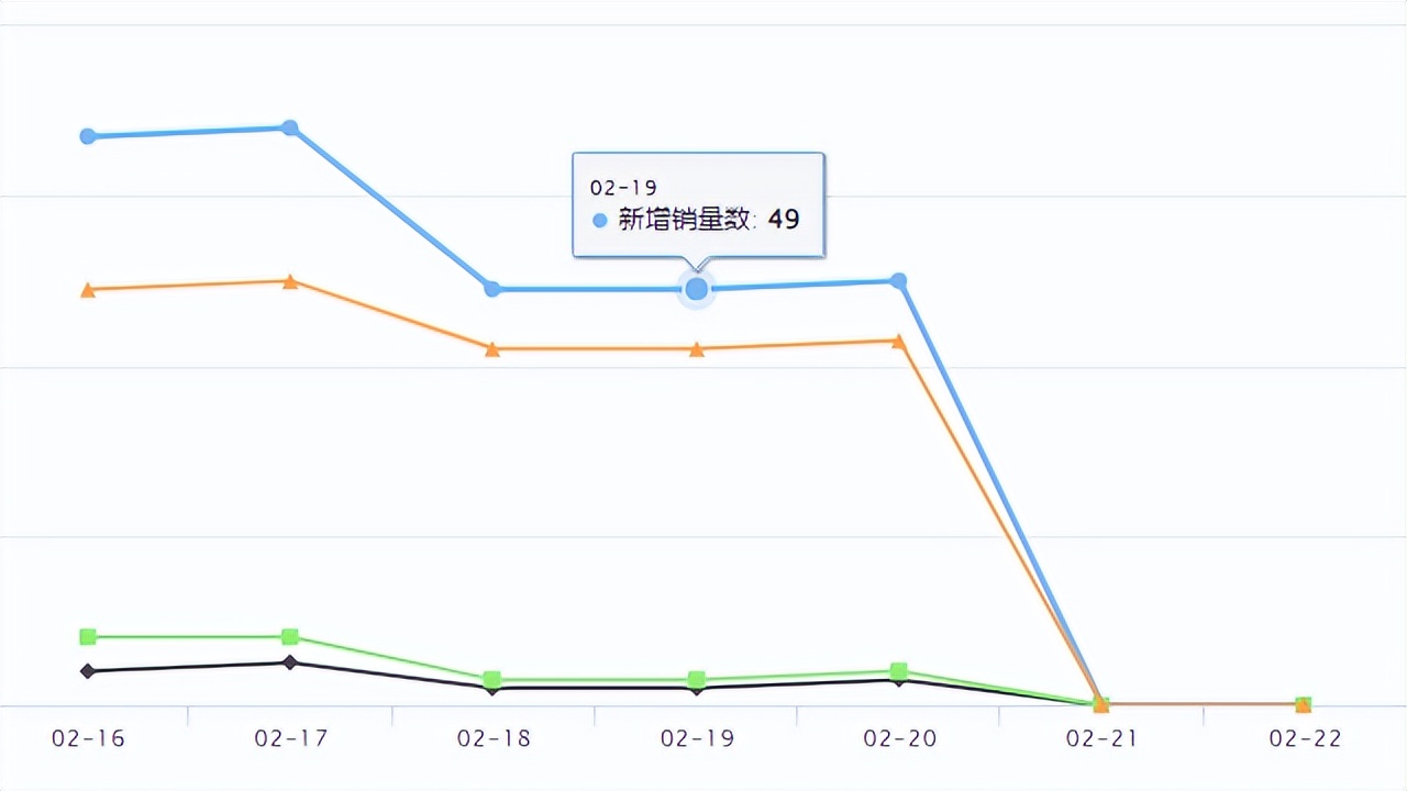 Shopee新品爆品|Shopee将开启2023开年首波超级大促选品