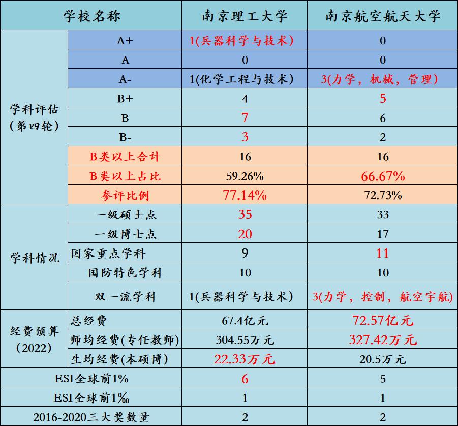 南理南航哪个更好,南理实力怎样