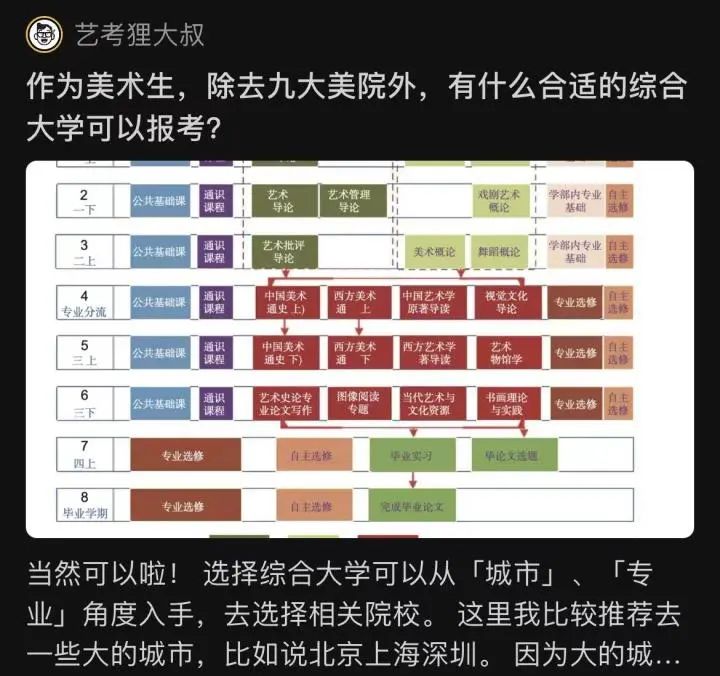 美术生宝藏app,墙裂推荐素颜神器