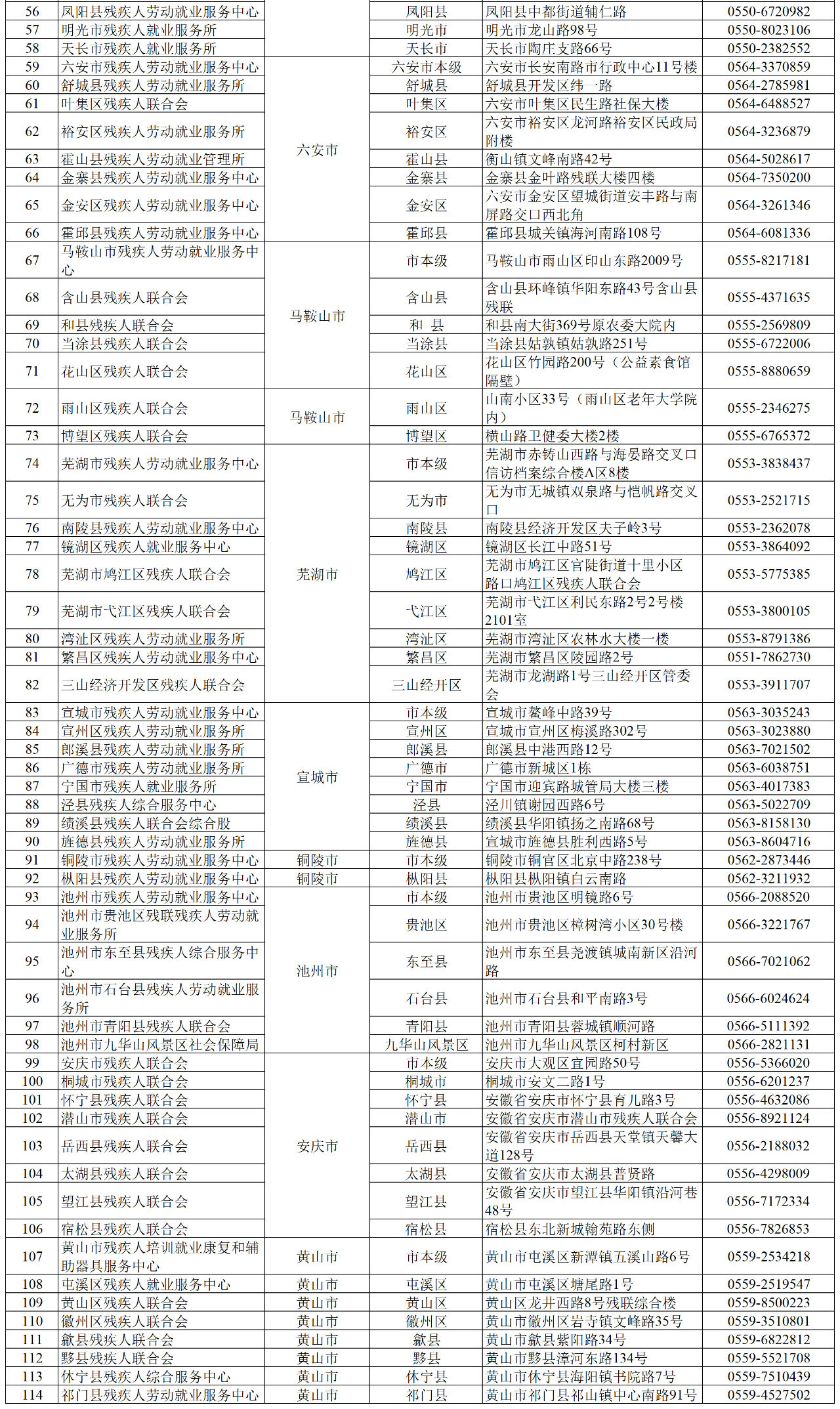 安徽省残疾人就业三年行动,残疾人按比例就业审核认定规范