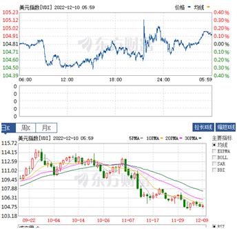 原油外汇黄金日内交易策略分析,周三大盘黄金走势