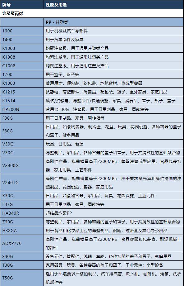 pp聚丙烯纤维牌号,聚丙烯pp牌号