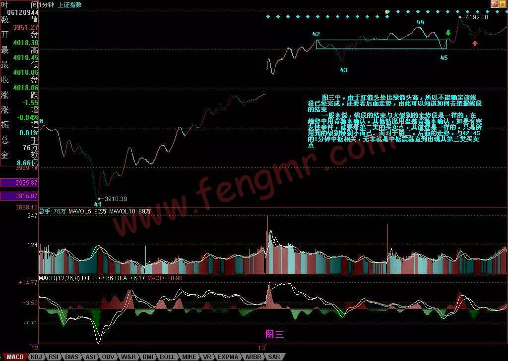 教你炒股票第56课,教你炒股票第70课图形