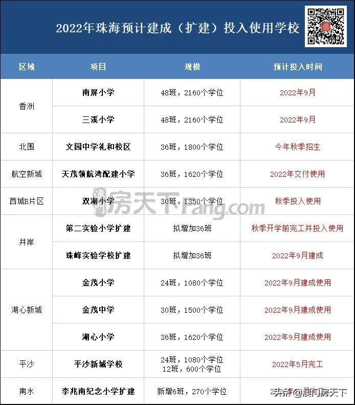 珠海学区房和学位房2020年新政策,珠海十六小学有哪些学区房