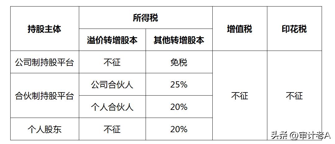 股权溢价转让的特殊税收筹划,股东间转让股权税收筹划