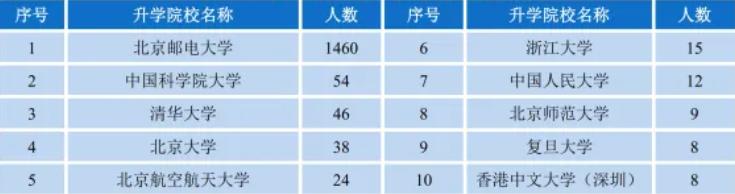 南京邮电大学日语就业前景,北京理工大学日语专业就业前景