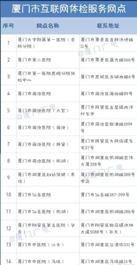 厦门海沧驾照换证体检有哪些医院,厦门集美区驾驶证换证体检在哪里