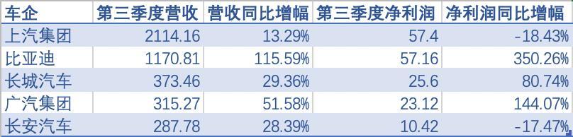 比亚迪概念股排名,比亚迪11月股市分析