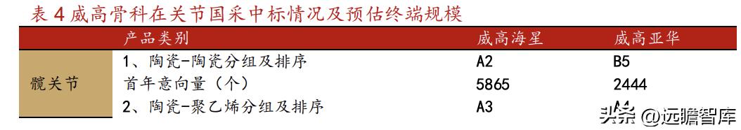 威高骨科借壳上市全景分析,威高骨科集采结果如何