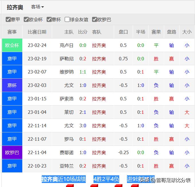 前瞻意甲第19轮拉齐奥vs那不勒斯,意甲那不勒斯vs拉齐奥时间