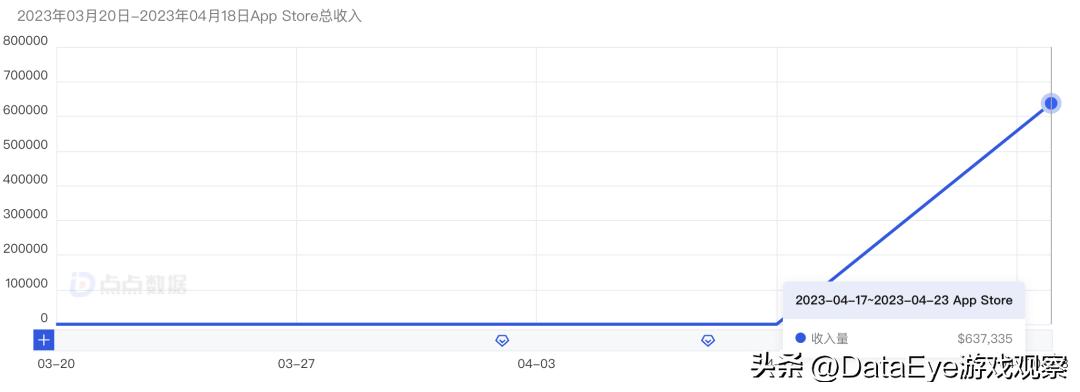 合金弹头全网战力最高,腾讯合金弹头什么枪最厉害