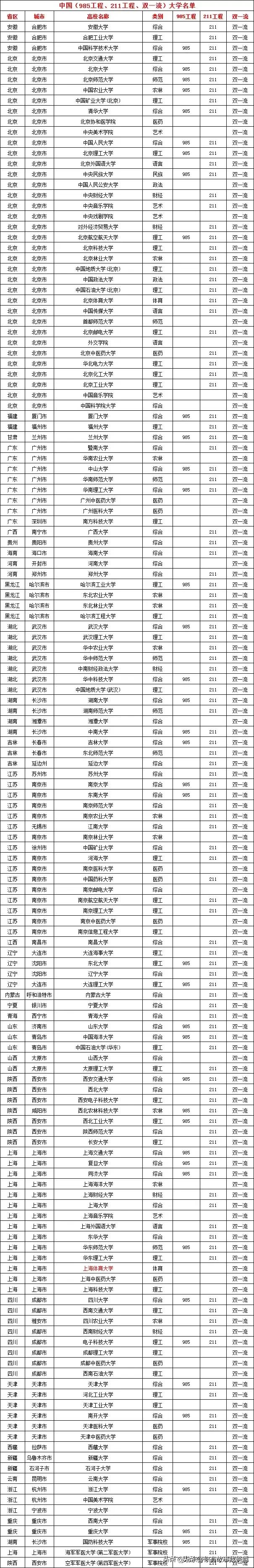2023全国各省市高考成绩公布时间,2023年各省份高考数据分析