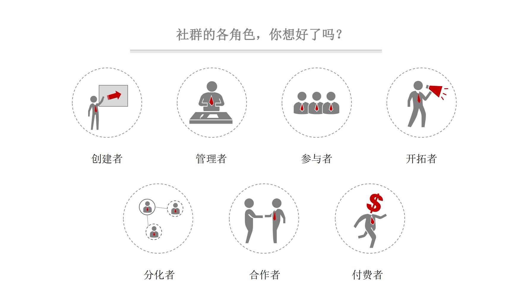 社群营销最快方法和技巧,9个社群营销的方法和技巧