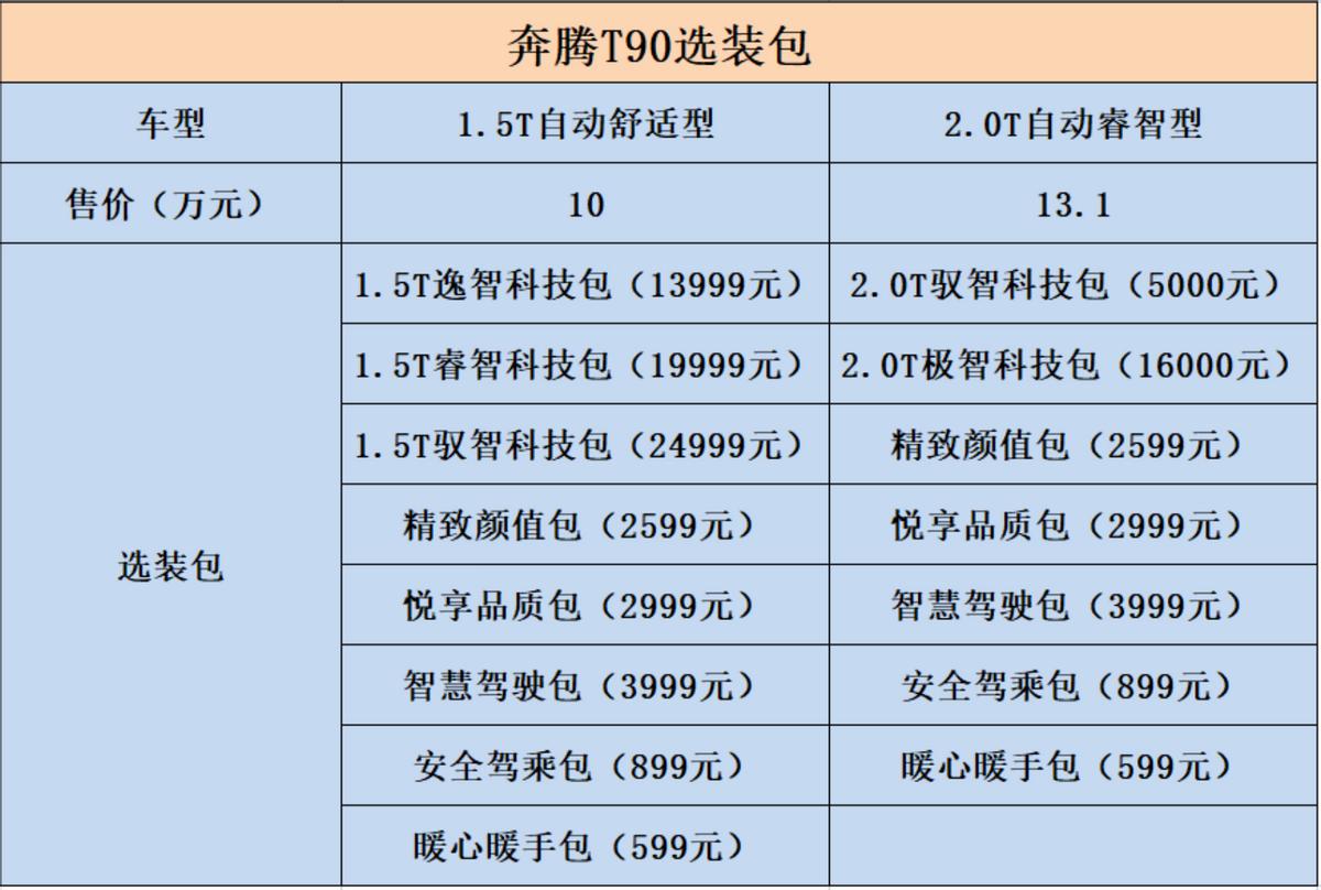 奔腾t90现在都有什么优惠政策,奔腾t90低配值不值得入手