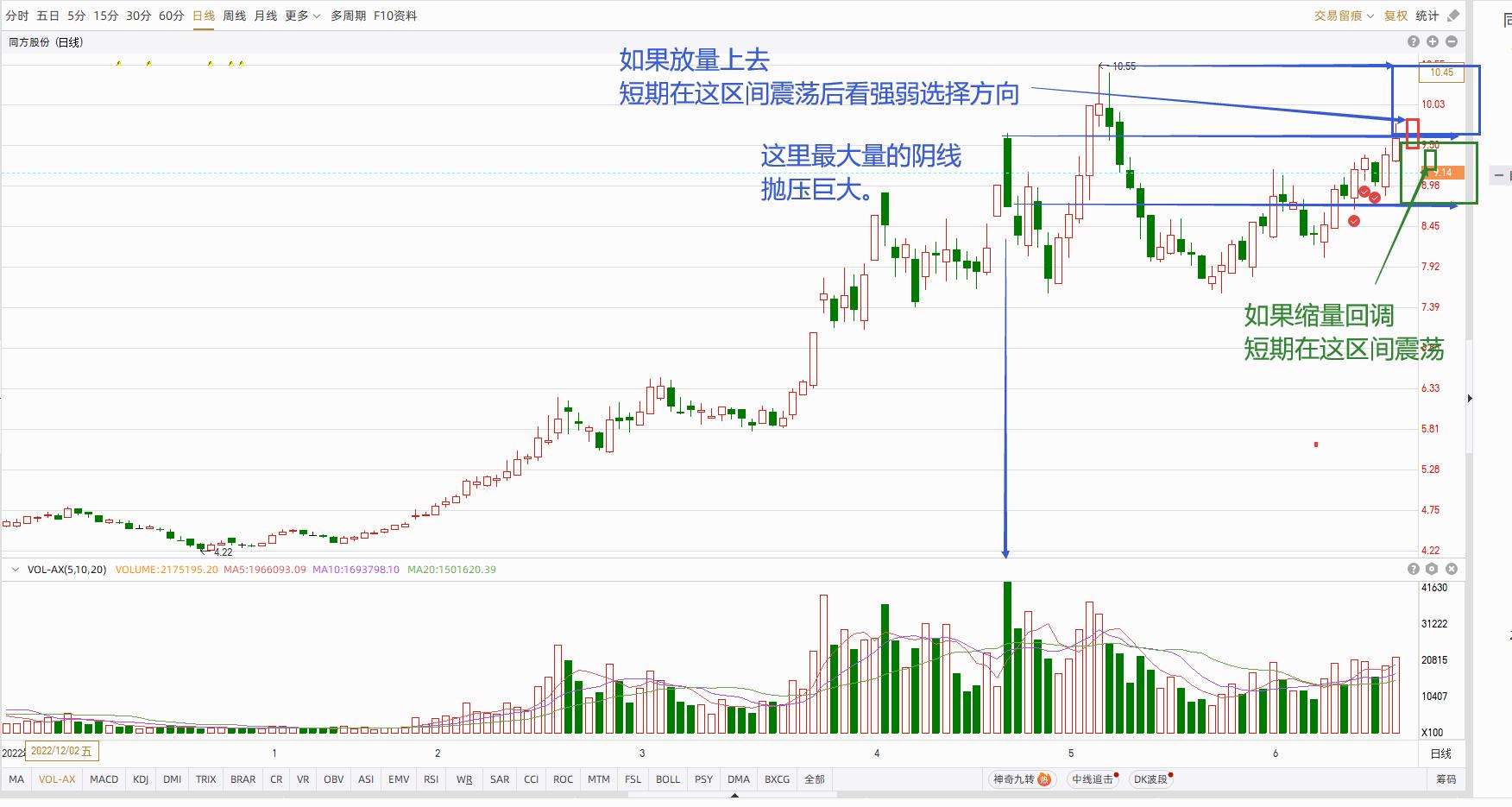 大盘股和小盘股哪个容易被爆炒,短线炒股票要看大盘吗