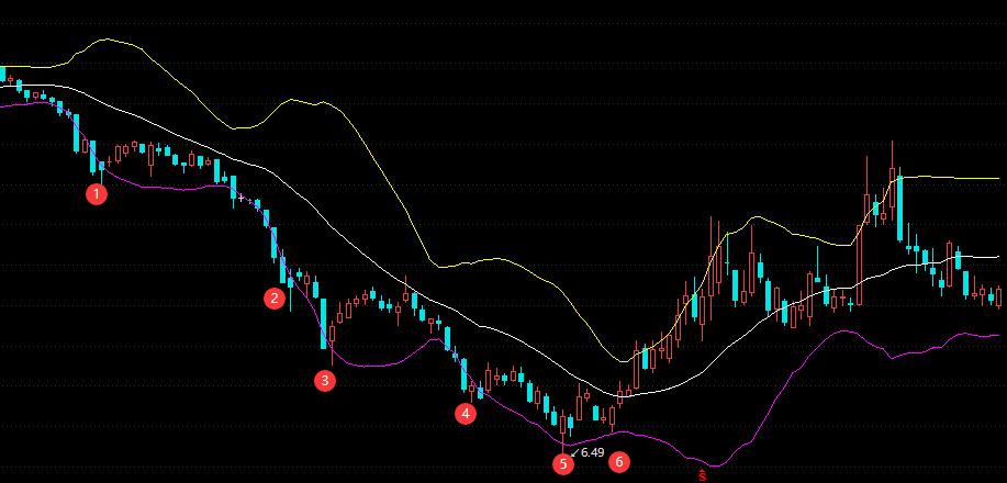 布林指标实战视频,boll布林线搭配什么指标好