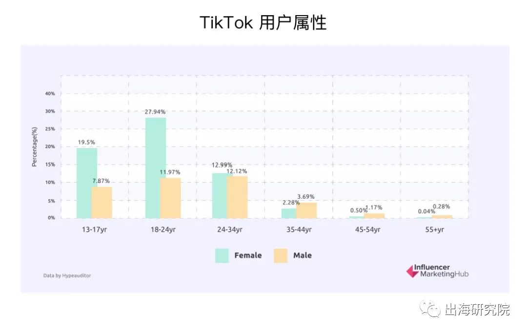 行业洞察|万字长文讲透出海品牌如何通过海外网红实现品牌增长