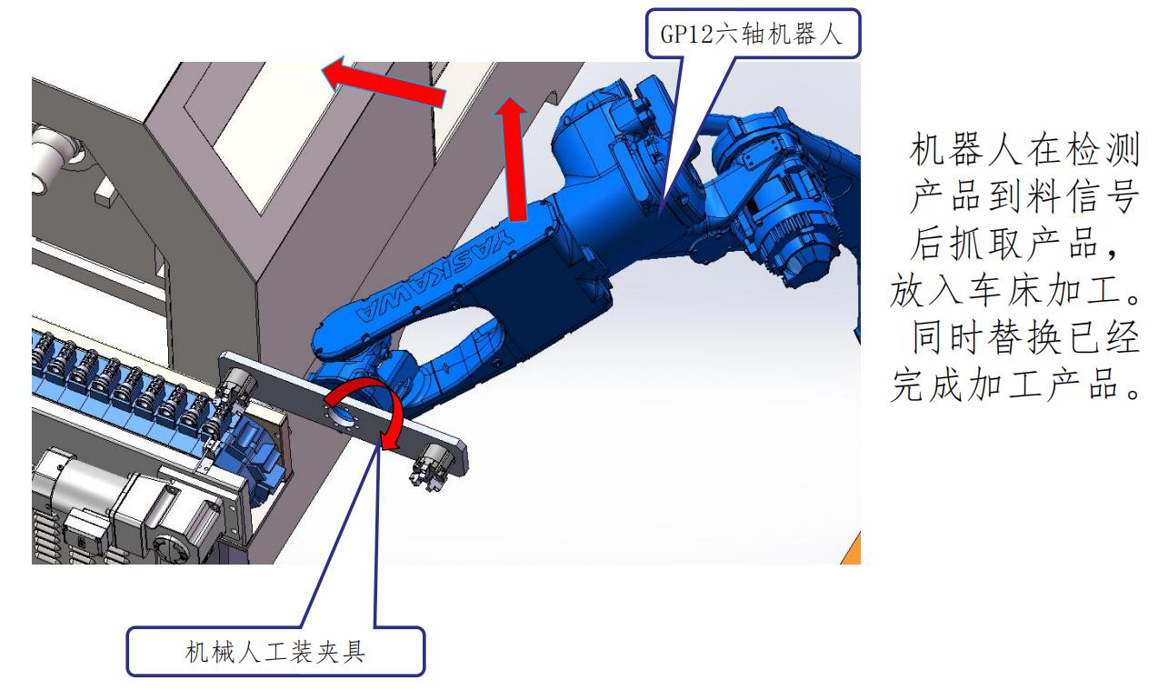 机床桁架自动化,机床桁架机械手自动化生产线