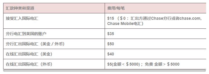 摩根大通银行开户流程,美国大通开户