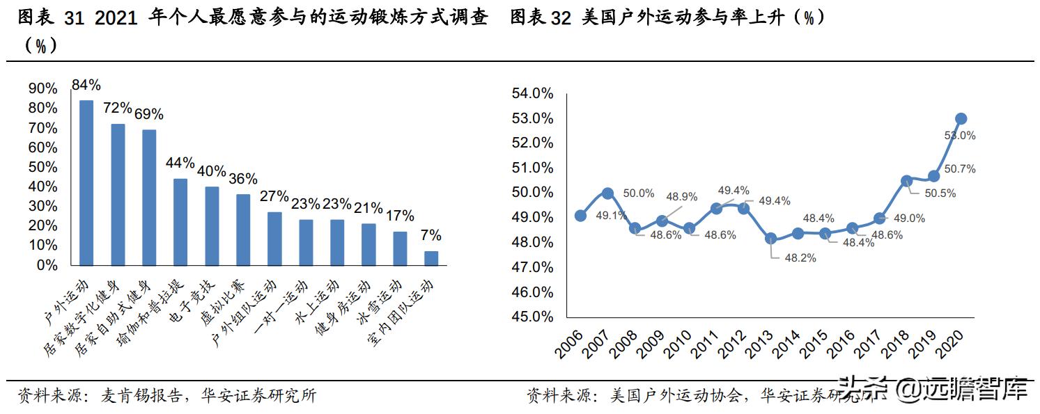 充气床垫户外性价比,充气床垫市场前景