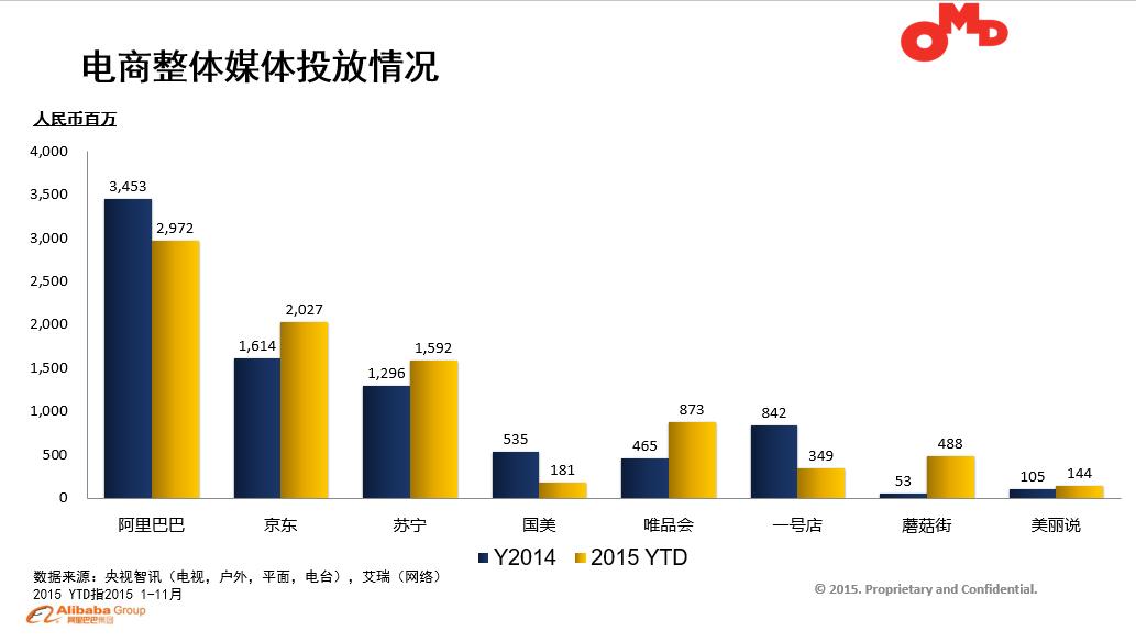618购物节营销方案,618营销方案100例