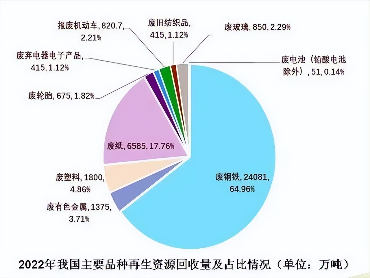 太卷了，欧洲原生料价格已低于再生料！国内多个城市限塑令升级