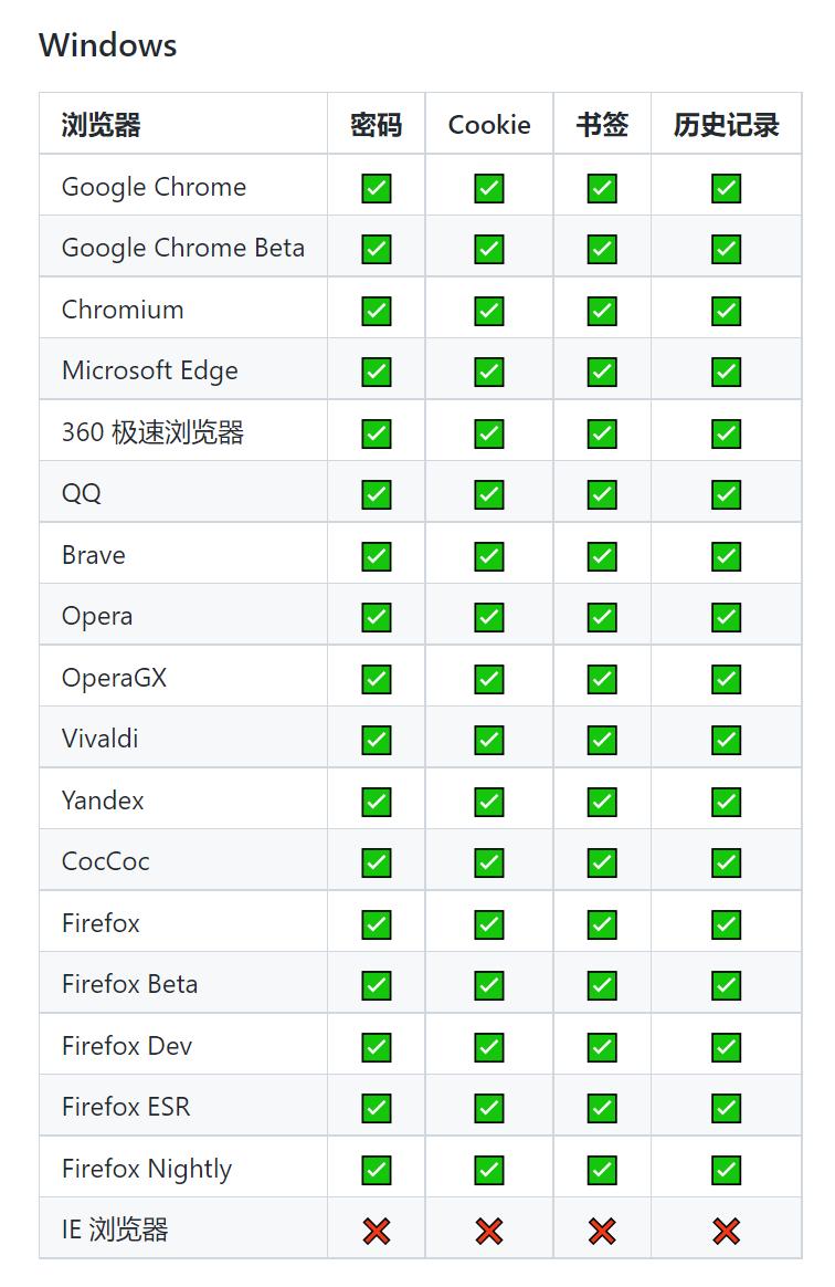 如何开启浏览器cookie功能,浏览器怎么查cookie