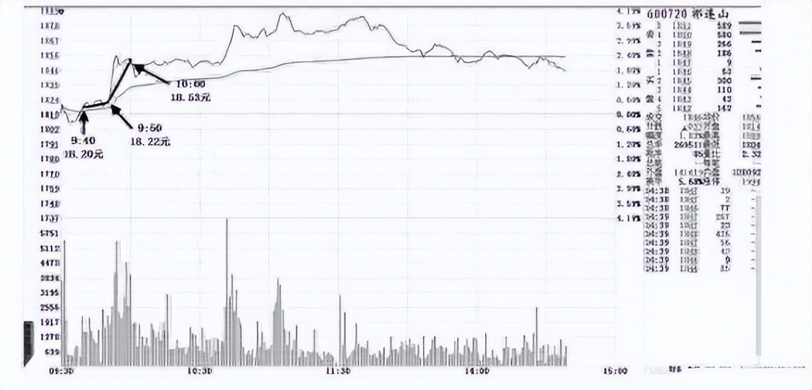 a股最新庄家操盘手法,a股市场股票庄家出货手法图解