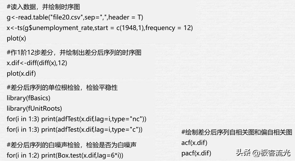 二十七章时间序列分析,第五章时间序列分析样题解析